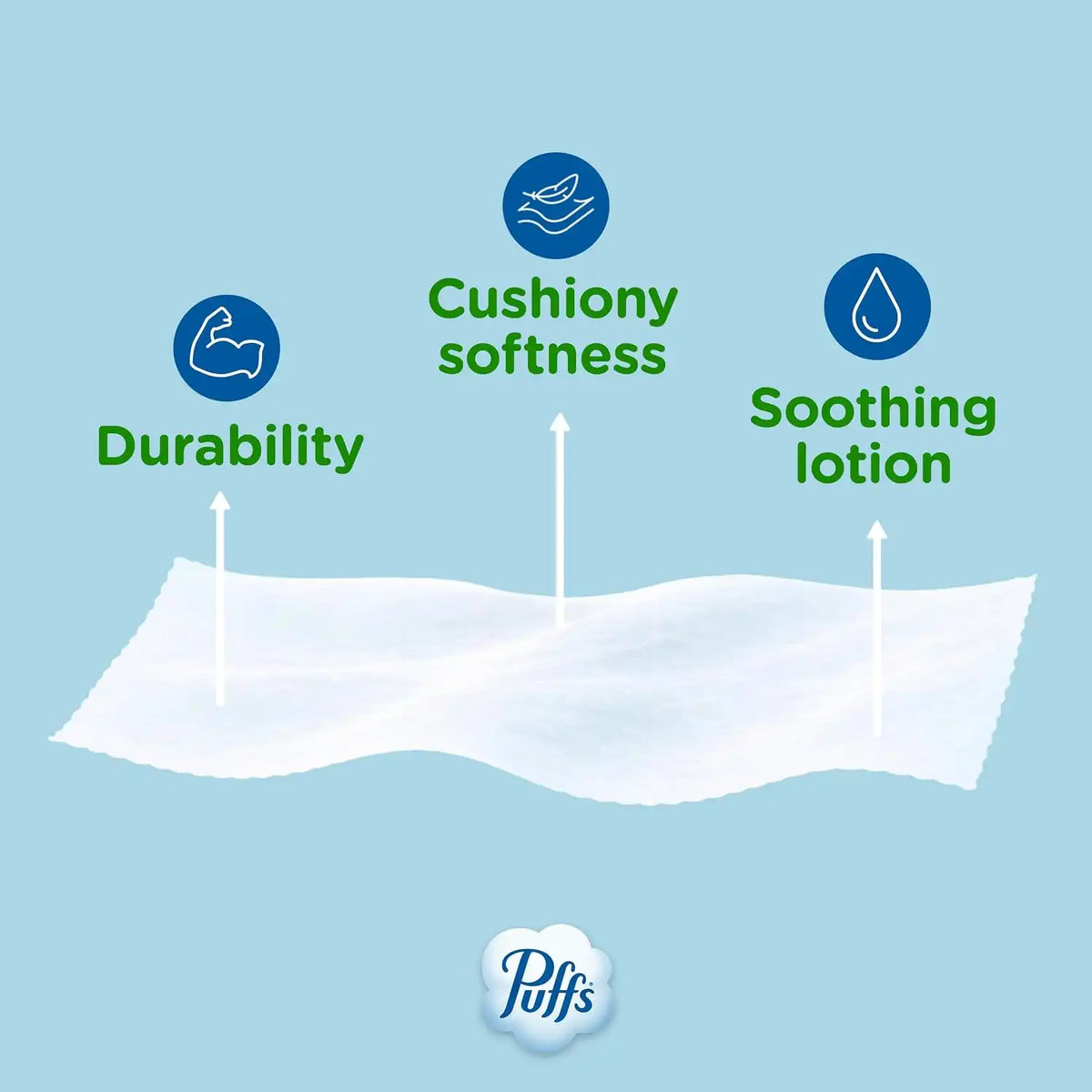 Puffs Plus Lotion Facial Tissues, 10 Cubes, 56 Tissues Per Box