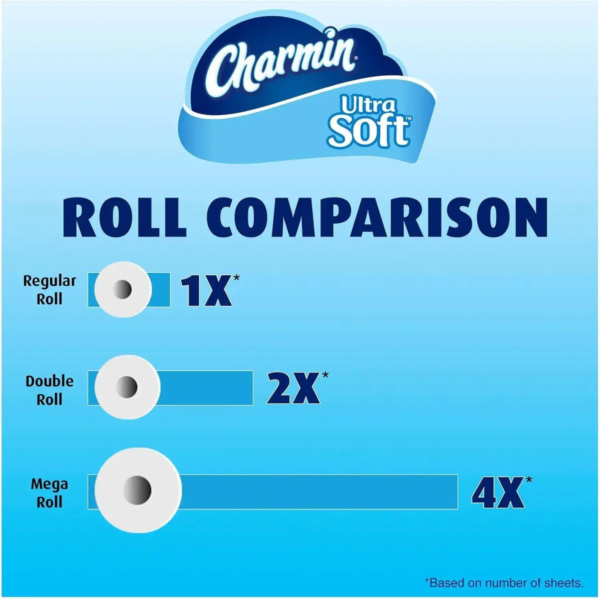 Charmin Ultra Soft Toilet Paper - Mega Roll - 9 pk