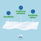 Puffs Facial Tissues Plus Lotion, 4 Family Boxes, 124 Facial Tissues per Box, Allergies and Colds (Packaging May Vary)