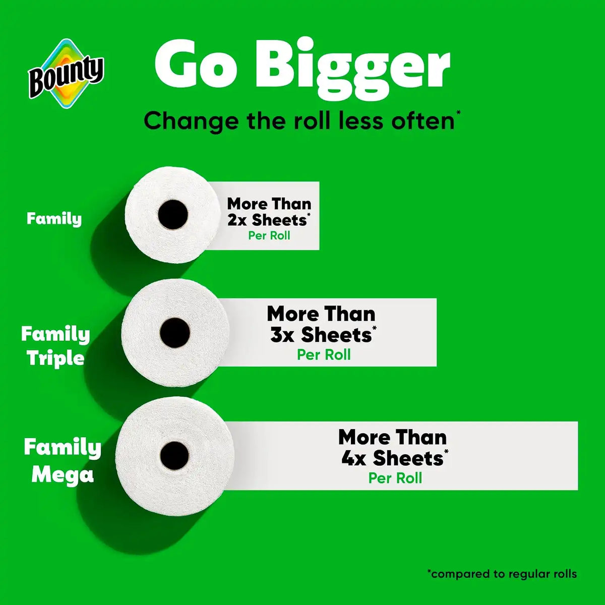 Bounty Quick-Size Paper Towels, 16 Family Rolls = 40 Regular Rolls