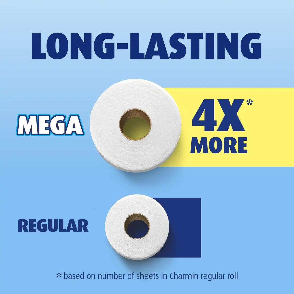 Charmin Ultra Soft Toilet Paper, 6 Mega Rolls = 24 Regular Rolls